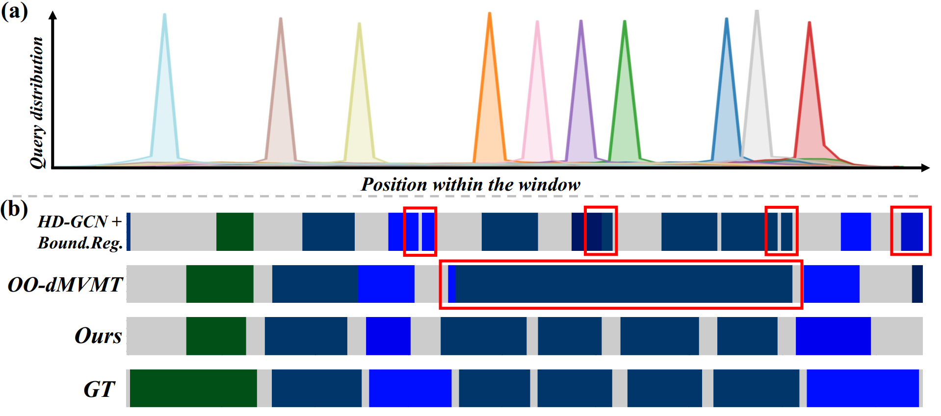 Directional Weight Score